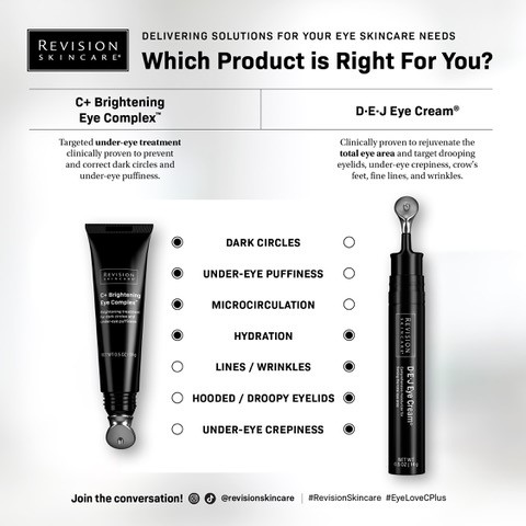 Revision Skincare